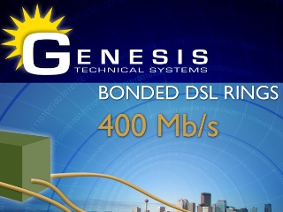 400MB/second over copper wire