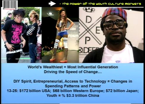 Youth – And the World Turns