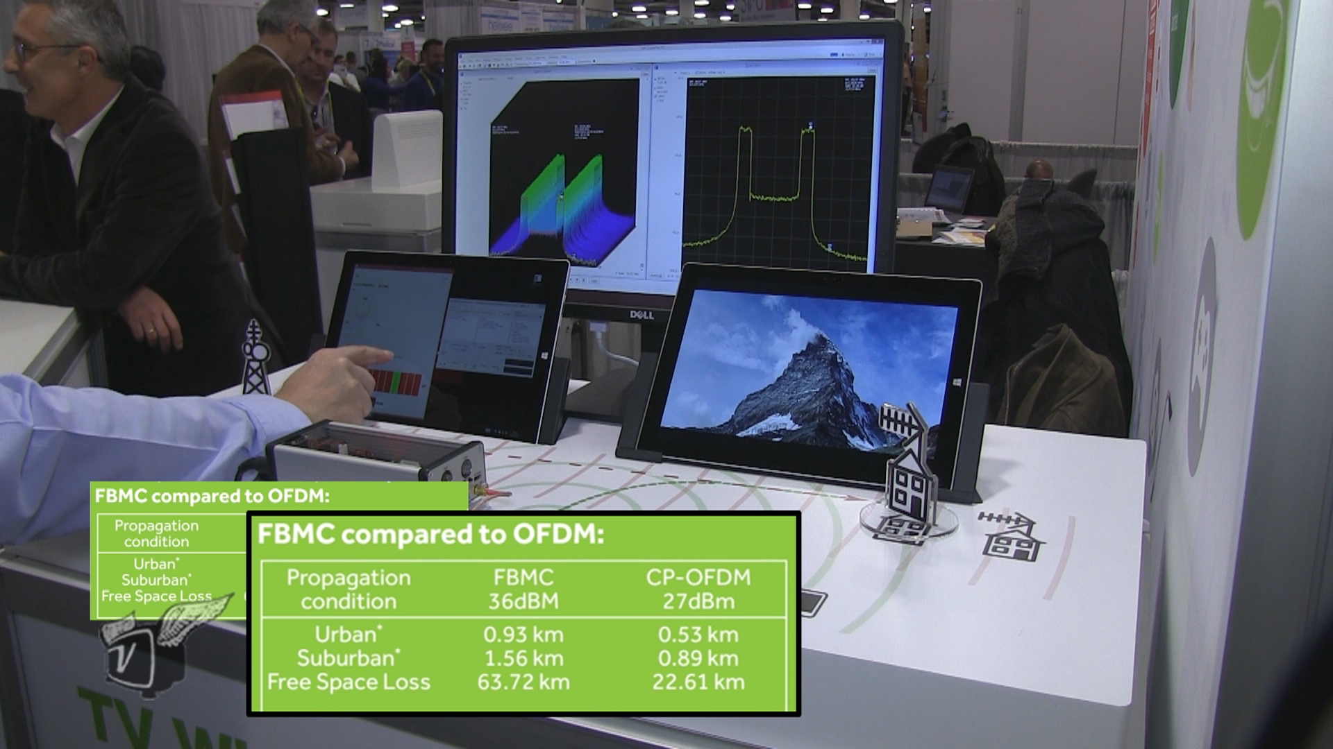 More Efficient TV White Spaces #CES2016