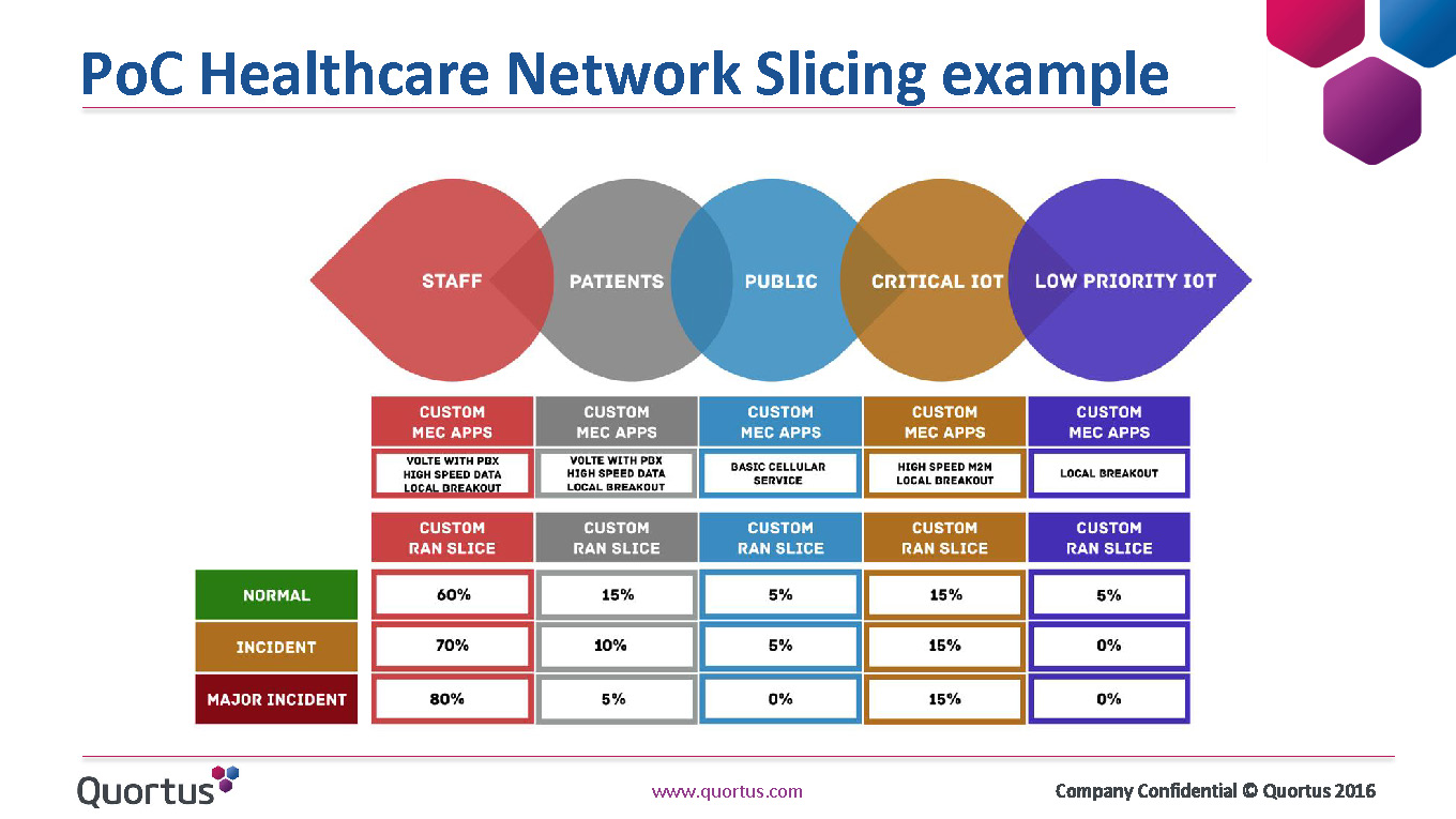 Computing on the Edge – Redefining Mobility